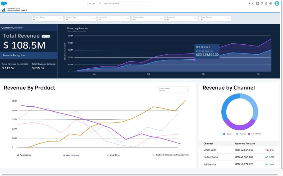 Why Salesforce Launching Revenue Cloud Now Is What Sales Leaders Need