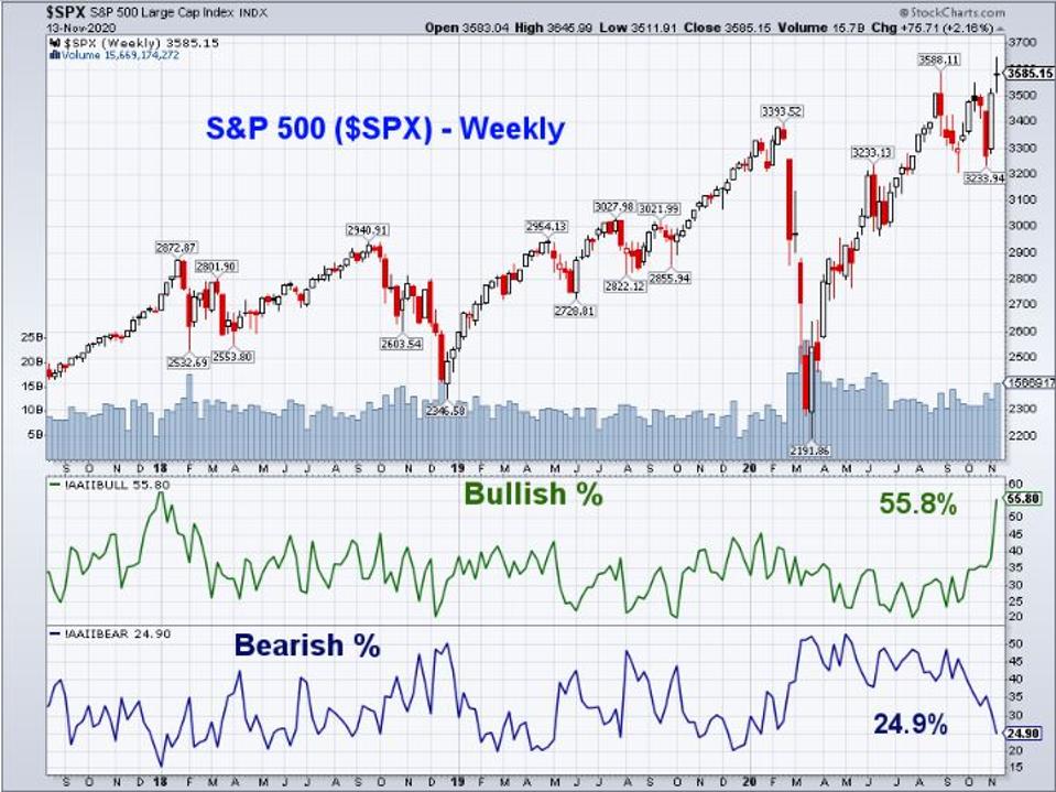 S&P
