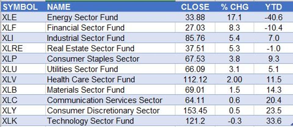 Sectors