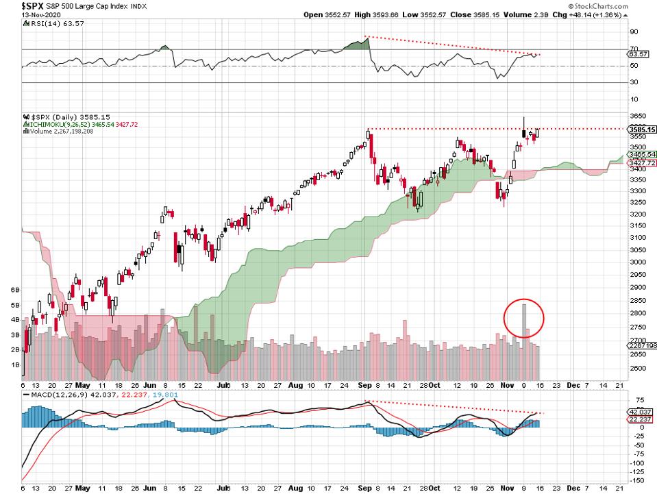 stocks equities