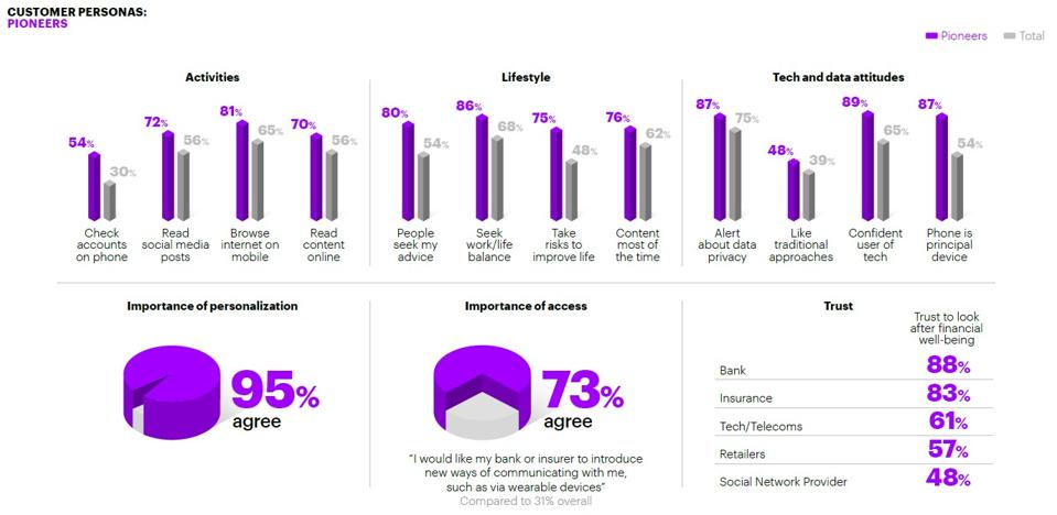 Lanistar's New Card Supports Personalized Security, A First In Fintech