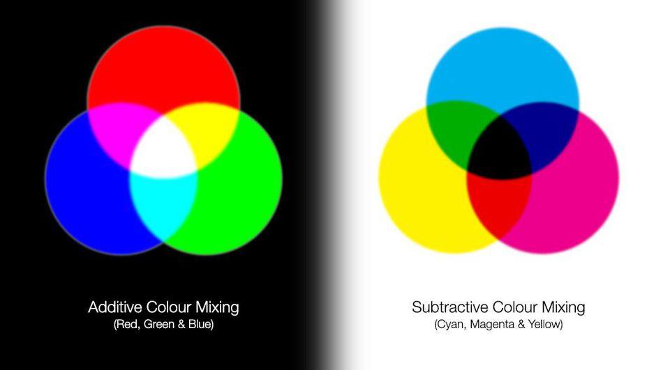 Color and anticolor combinations all add up to ″colorless″ if three are involved.