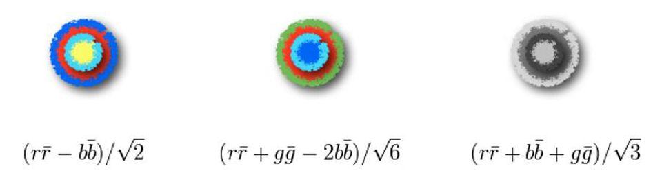 The possible linear combinations of colorless gluons only give two real varieties.