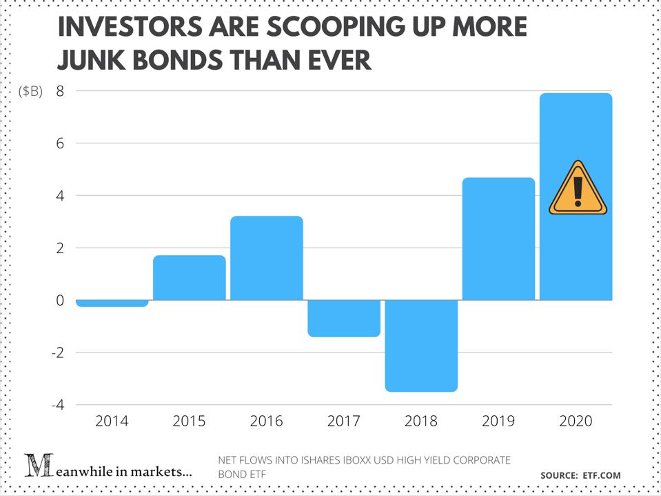 stock market, Bill ackman, stocks, stock market crash, recession, covid