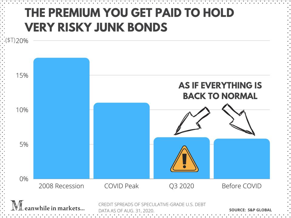 Credit spreads of speculative-grade U.S. debt as of August 31, 2020