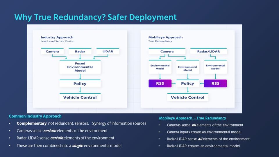 How Mobileye True Redundancy compares to most automated driving software architectures