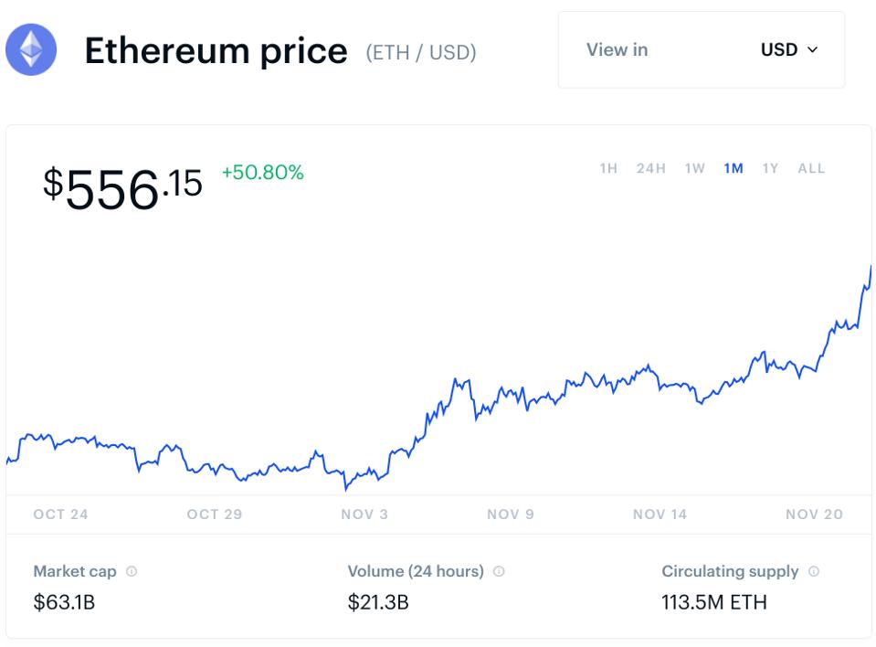 ethereum, Ripple, XRP, chainlink, litecoin, chart