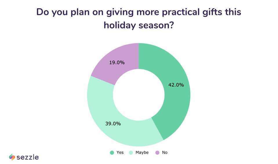 survey data showing percents of consumers giving more practical gifts