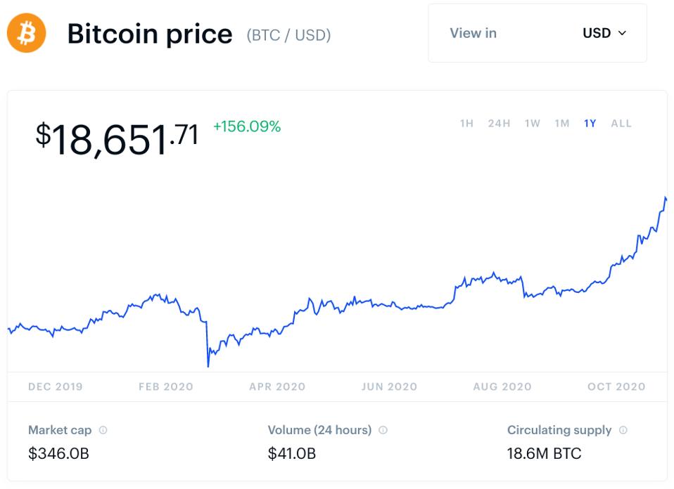 bitcoin, bitcoin price, ethereum, Ripple, XRP, chainlink, litecoin, graph