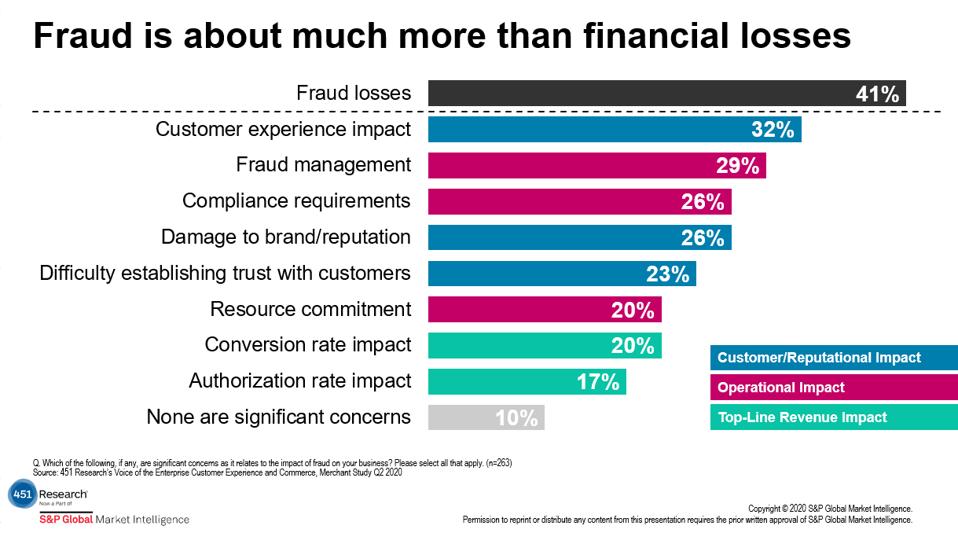 Unpacking The Overall Impact Of Fraud