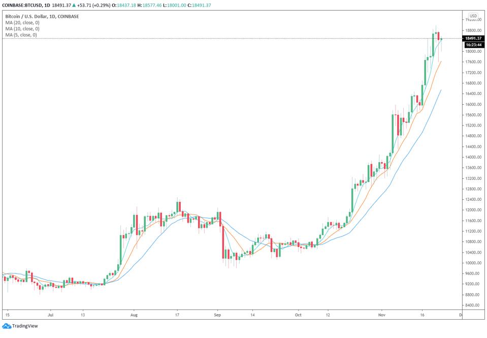 next btc crash