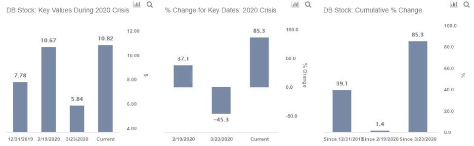 Deutsche Bank Stock Is Best Avoided For Now