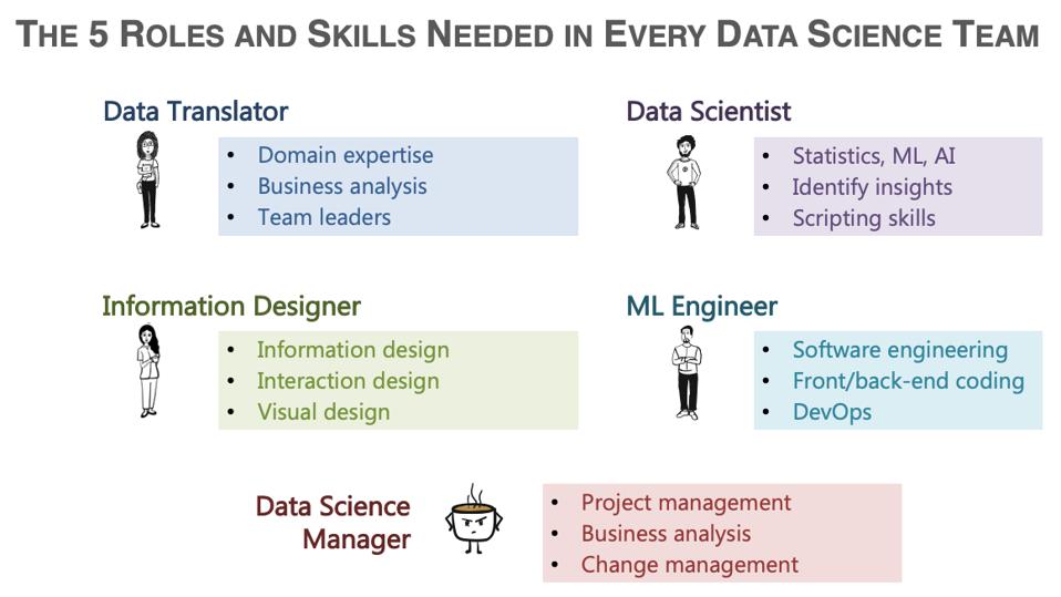 The 5 Roles That Every Data Science Team Must Hire