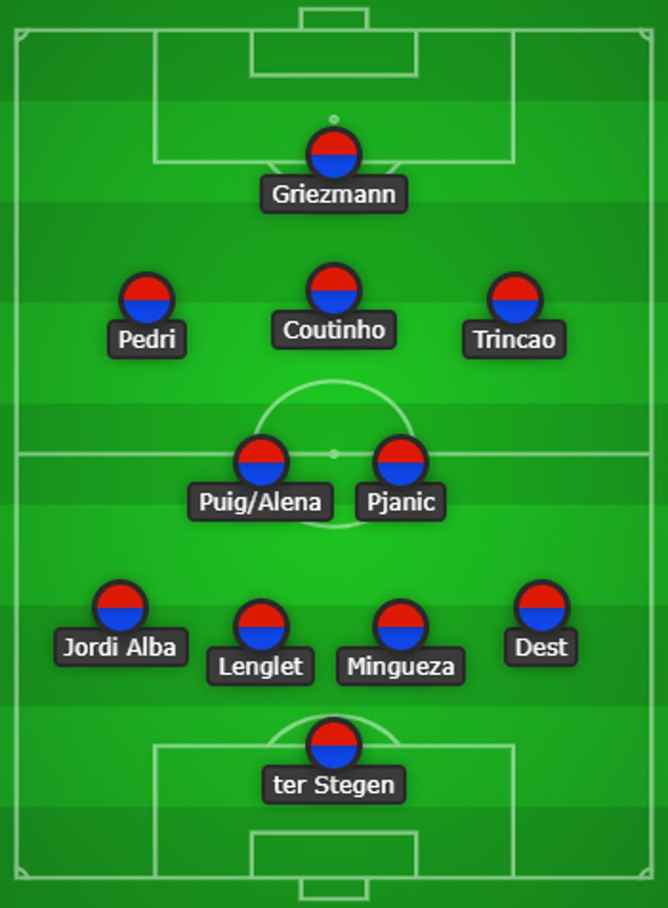 Fc Barcelona Versus Dynamo Kiev Preview Team News And Lineup Fc Barcelona Versus Dynamo Kiev Preview Team News And Lineup
