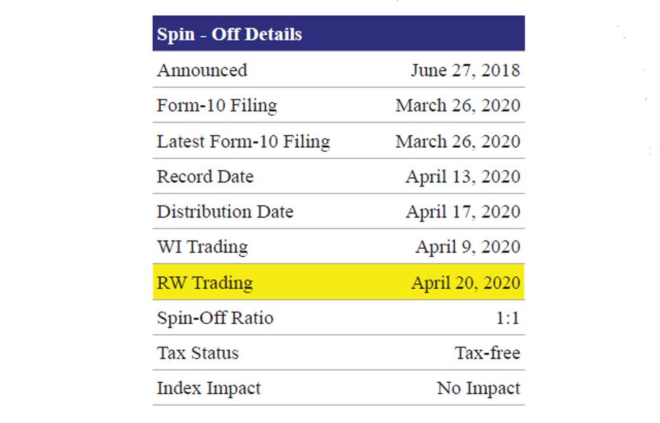 Spin-Off Details