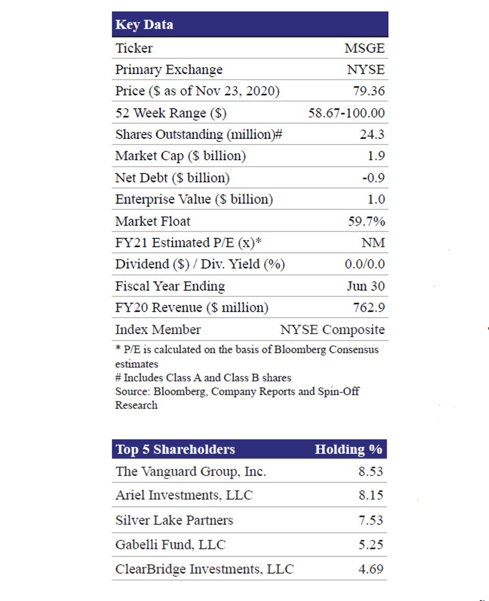 Key Data and Top 5 Shareholders