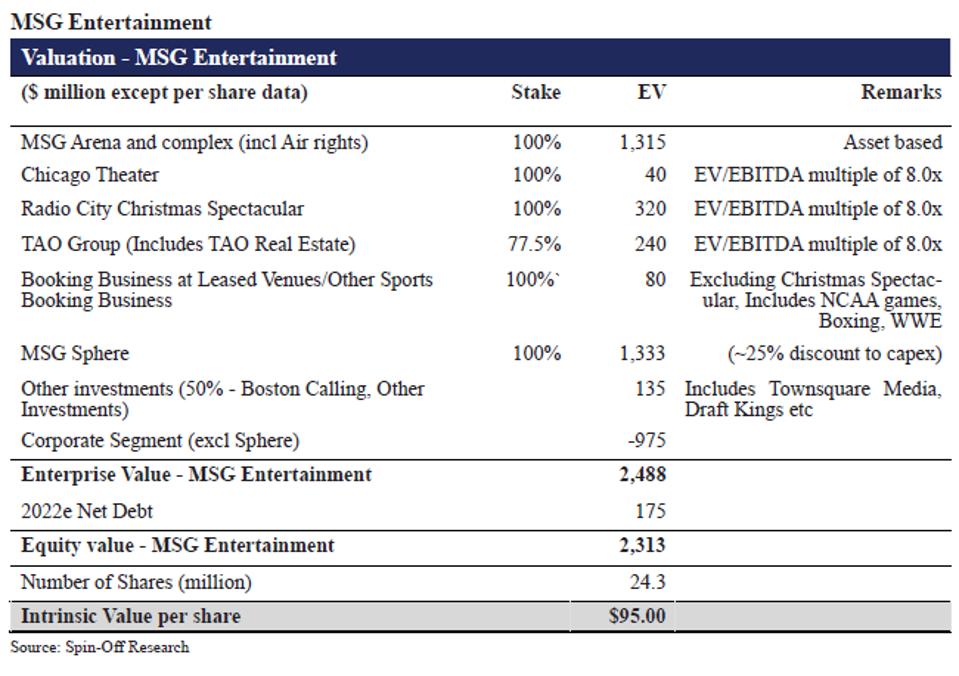 MSG Entertainment