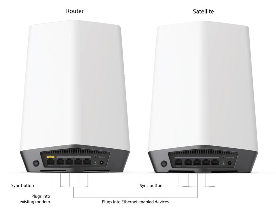 Back vie of Orbi Pro router and satellite models