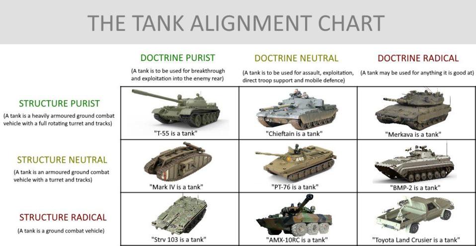 This Is Not A Tank A Layperson S Guide To Armored Fighting Vehicles This Is Not A Tank A Layperson S Guide To Armored Fighting Vehicles
