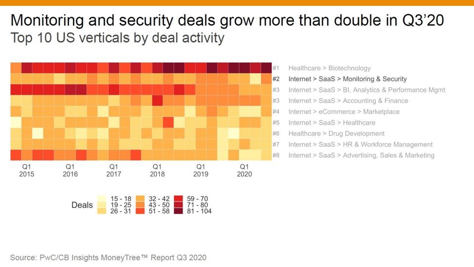 The Top 20 Cybersecurity Startups To Watch In 2021 Based on Crunchbase