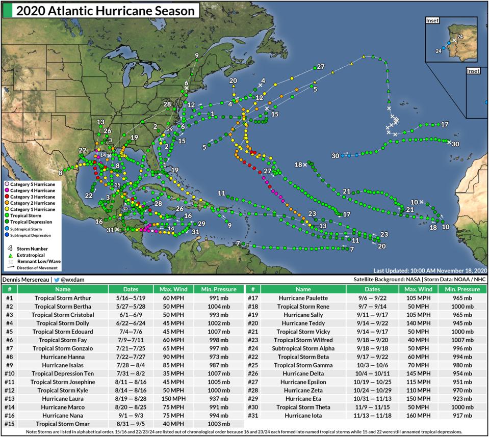 The Atlantic Could Produce One More Storm To End This Historic Hurricane Season
