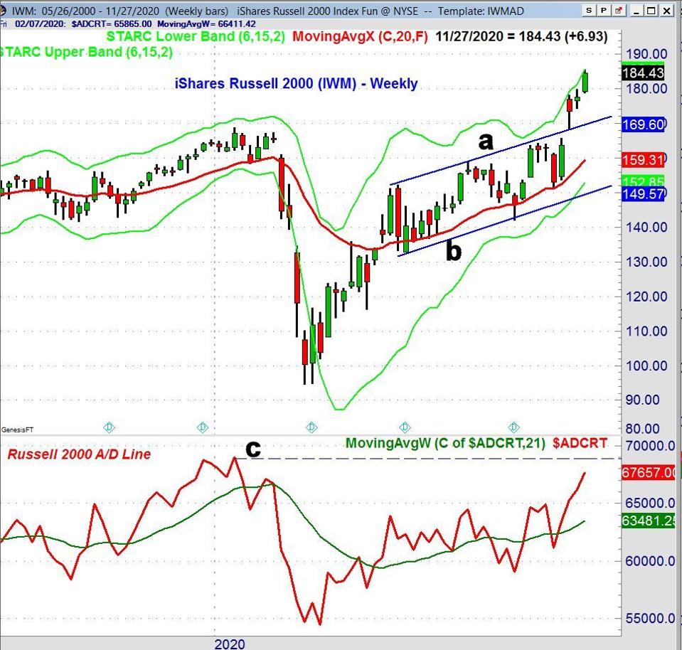 IWM