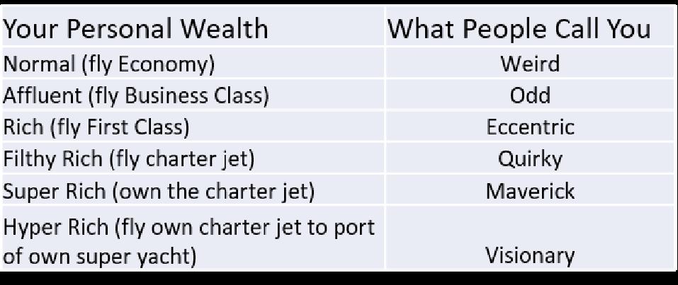 Chart showing what people call you based on how much money you have