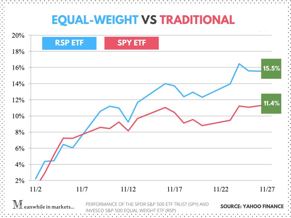 The Great Stock Market Rotation Has Begun