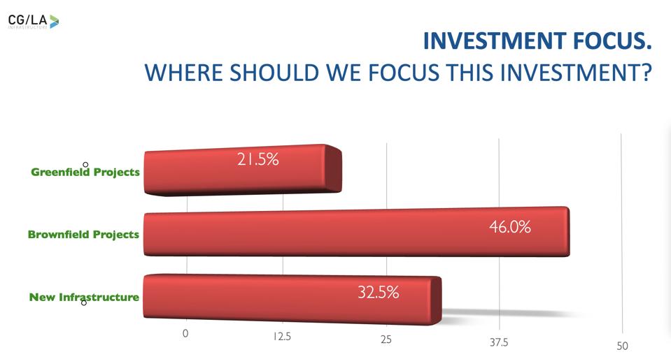 How should we invest in infrastructure?