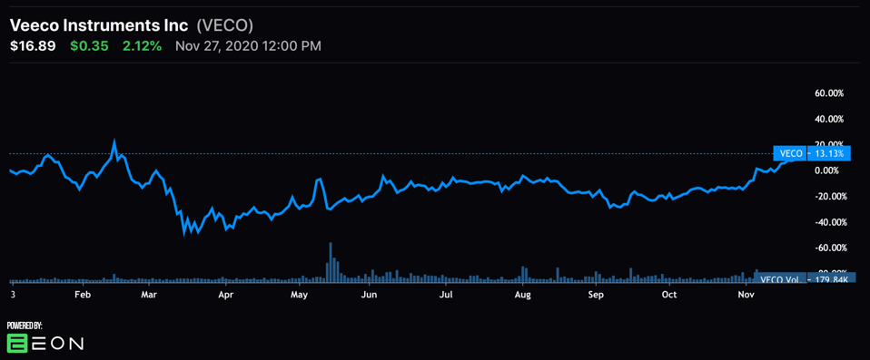 Three Cheap Tech Stocks Like Really Cheap