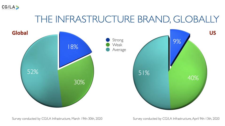 The Strength of the Infrastructure Brand