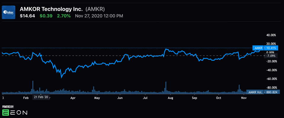 Three Cheap Tech Stocks Like Really Cheap