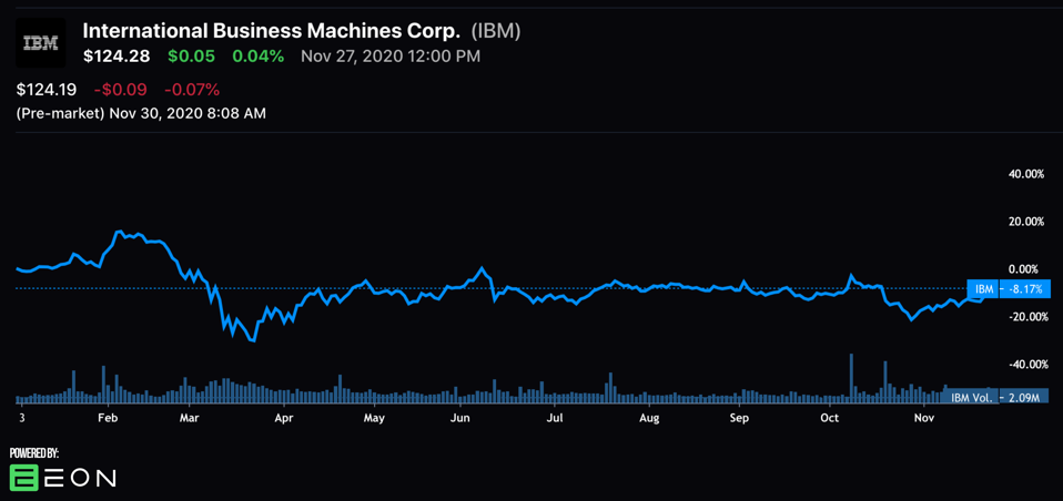 Three Cheap Tech Stocks Like Really Cheap
