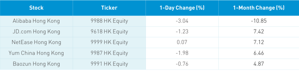 STOCKS