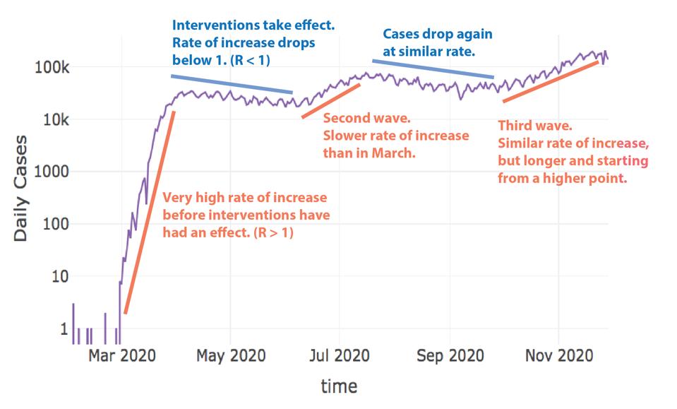 How You Should Be Looking At Covid19 Data