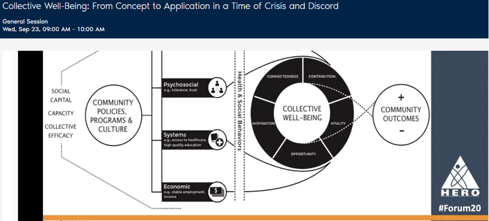 The collective well-being framework diagram.