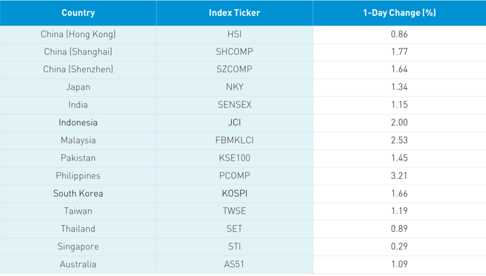 index
