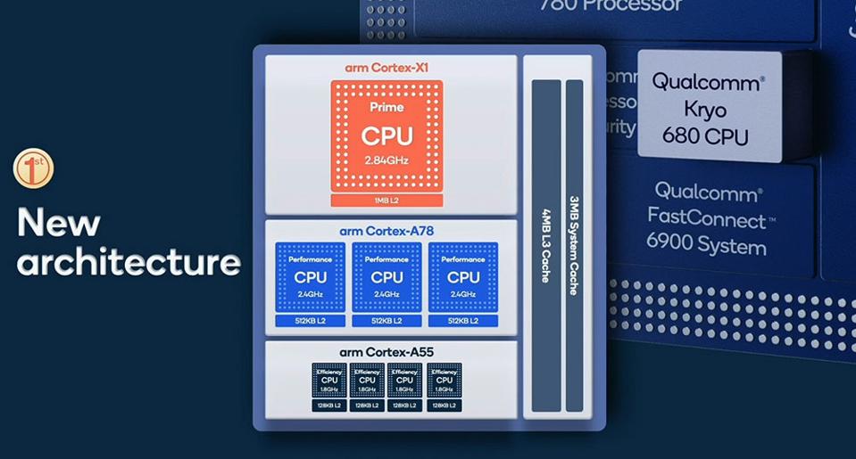 Qualcomm Kyro 680 CPU Architecture