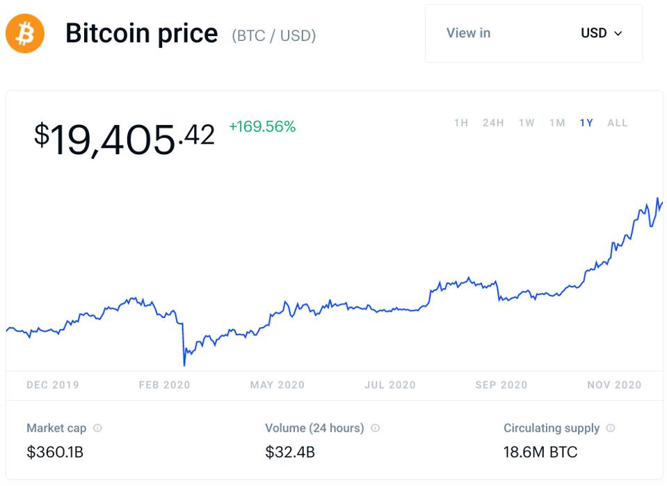 bitcoin, bitcoin price, chart