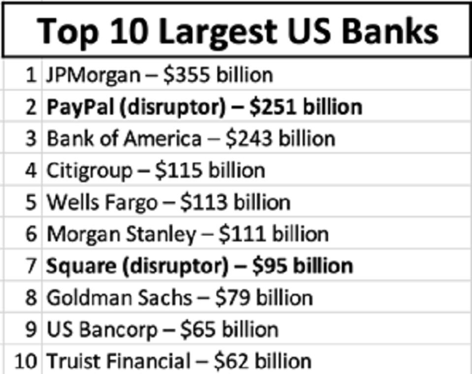 Source: RiskHedge