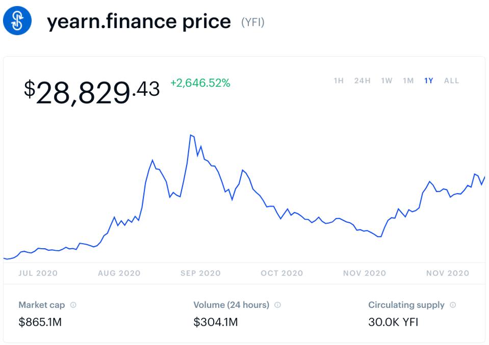 比特币，比特币价格，以太坊，Ripple，XRP，chainlink，cryptocurrency，yearn.finance，图表