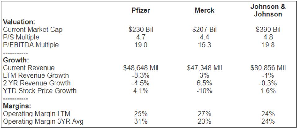 Buy Pfizer Stock Or Jnj For Vaccine Run Buy Pfizer Stock Or Jnj For Vaccine Run