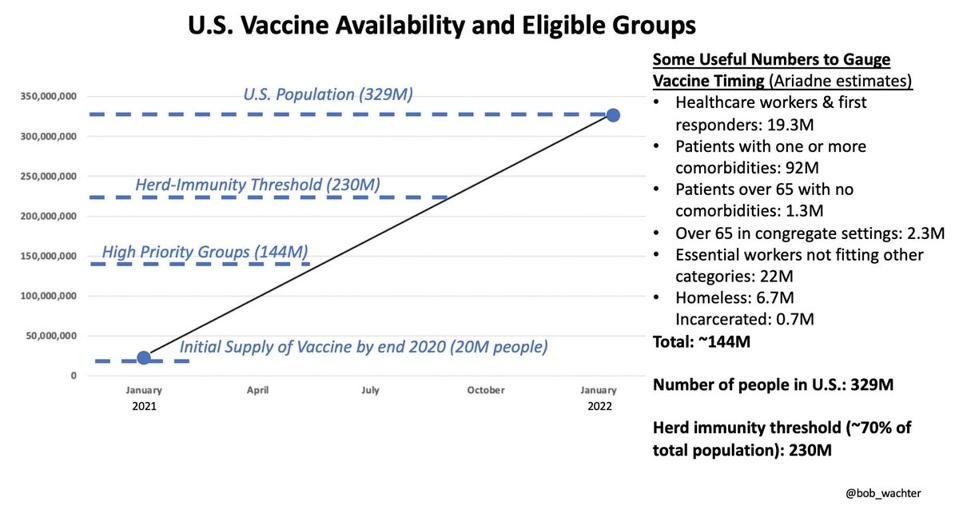 chart showing timeline of vaccine availability