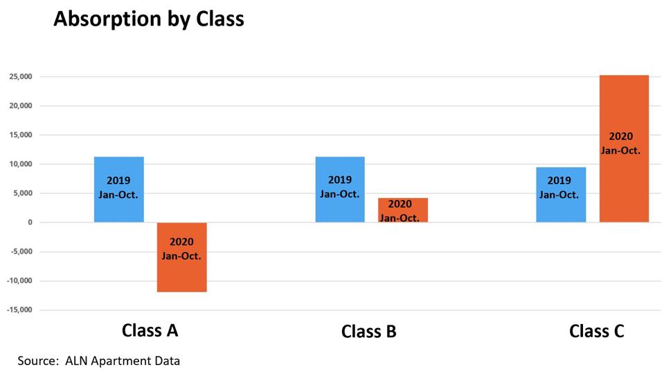 Data on Classes of Apartments