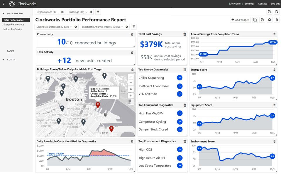 Market Leader In Building Analytics Raises Series D Funding For Global ...