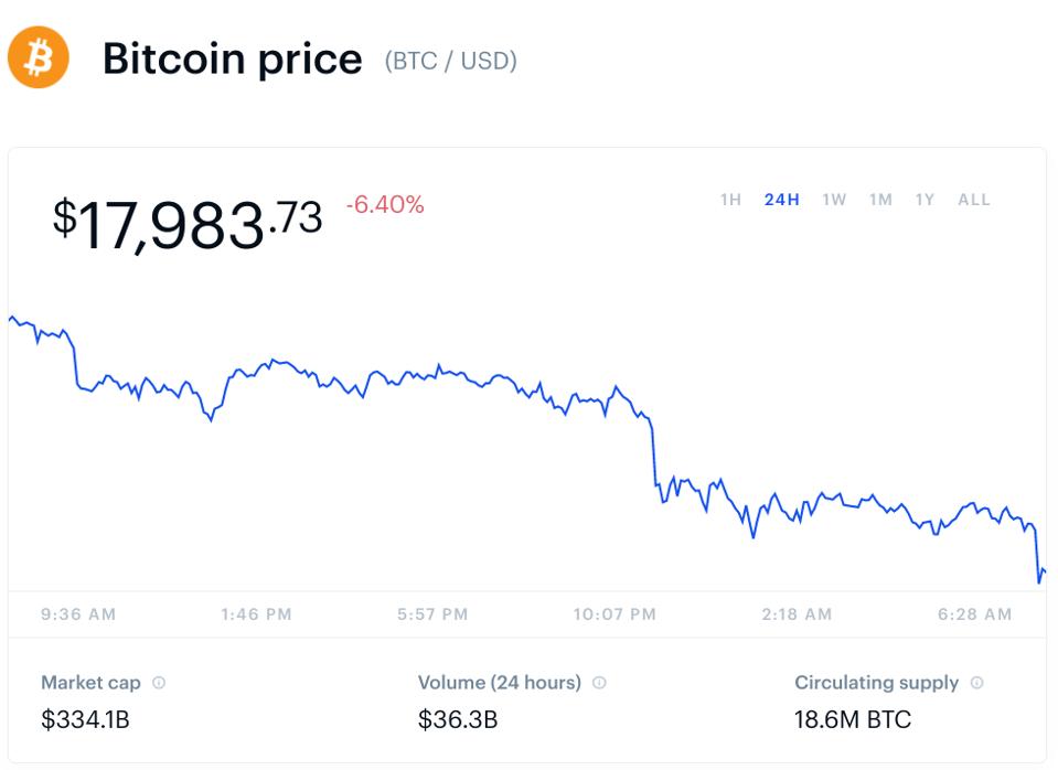 bitcoin, bitcoin price, ethereum, Ripple, XRP, litecoin, chainlink, chart