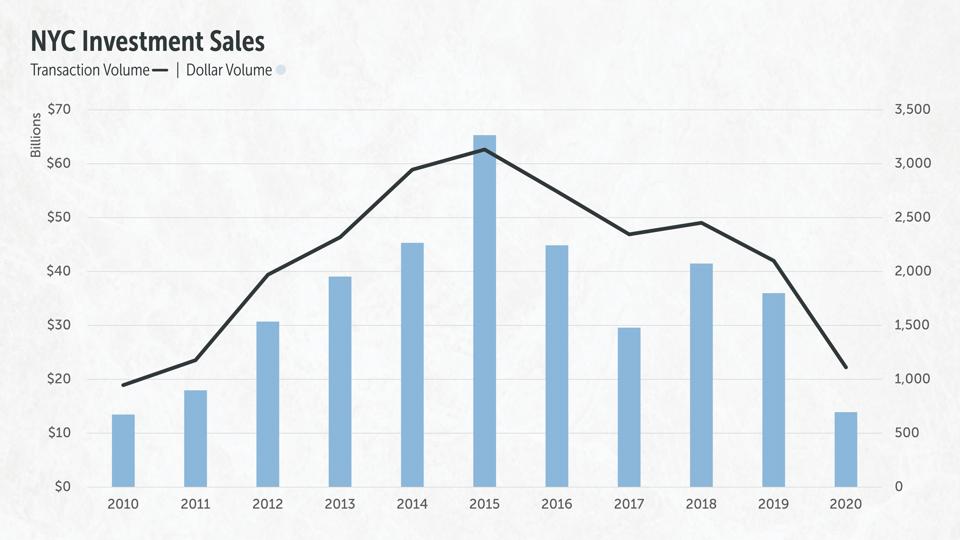 NYC Outer Borough Development Sales Ariel Property Advisors