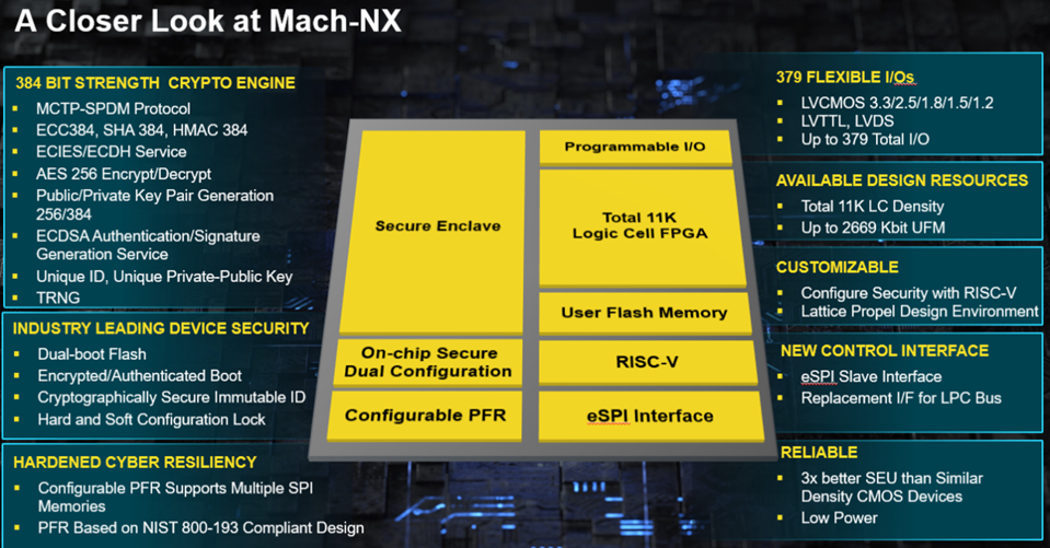 Lattice Semiconductor Launches New Fpga For Cyber Resilient Systems