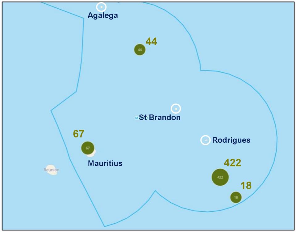 Windward