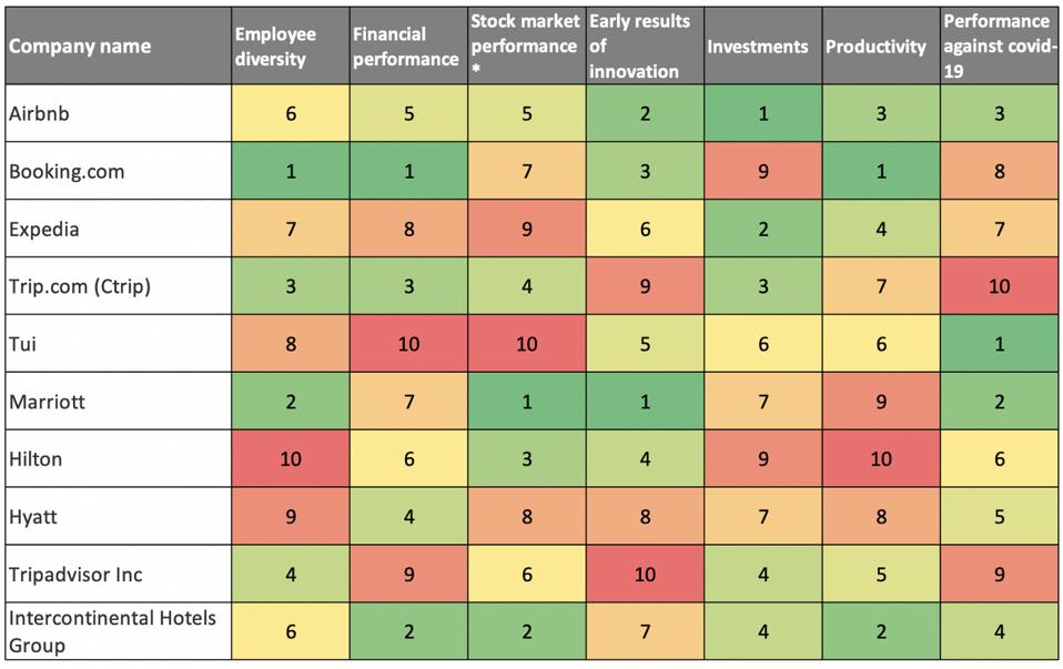 Abnb stock after hours Abnb stock after hours